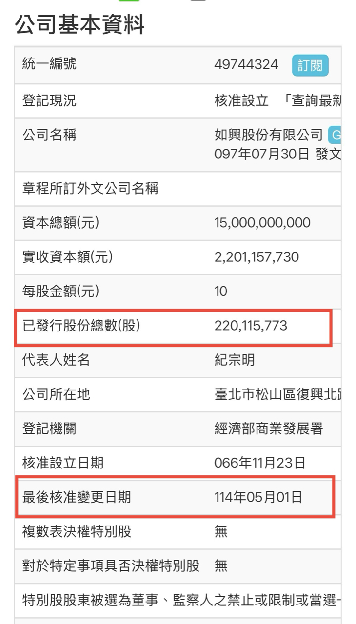 4414如興的討論圖片