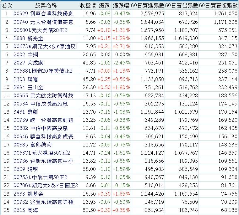 2888新光金的討論圖片