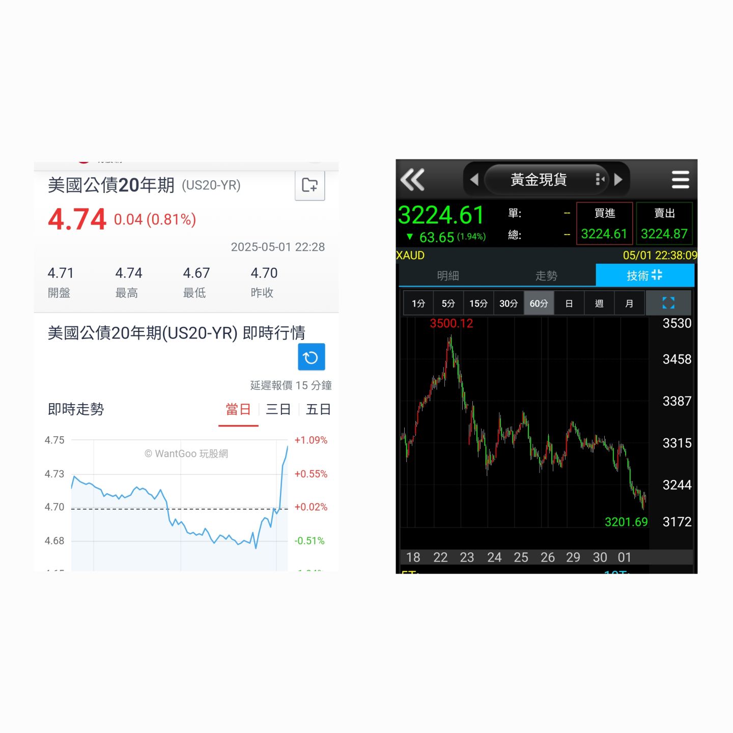 4555氣立的討論圖片