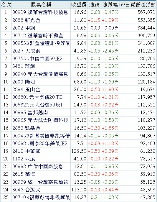 2888新光金的討論圖片