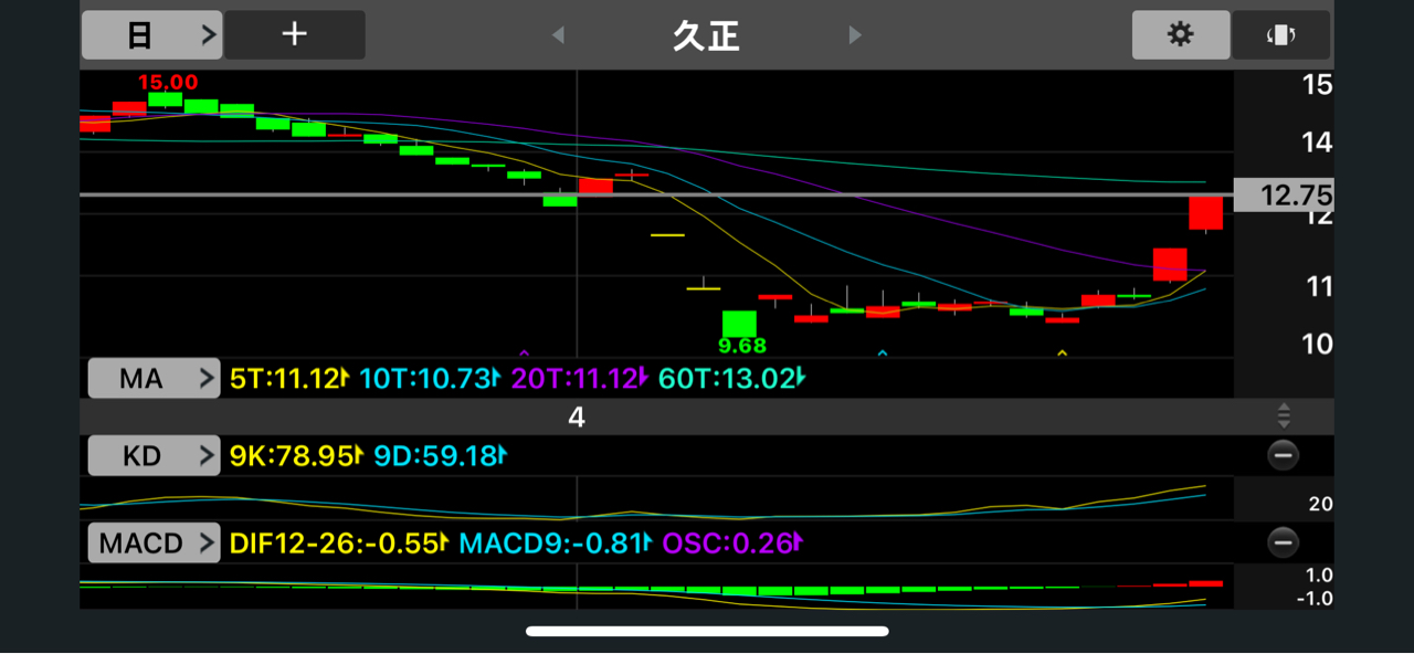 1342八貫的討論圖片