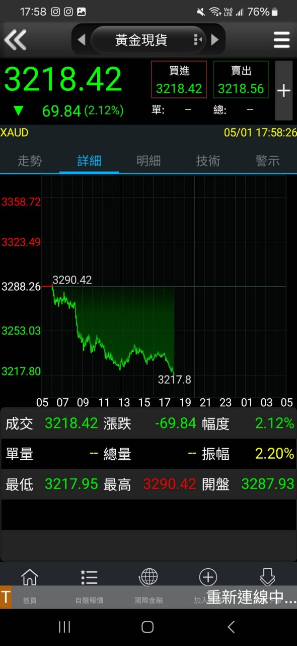00685L群益臺灣加權正2的討論圖片
