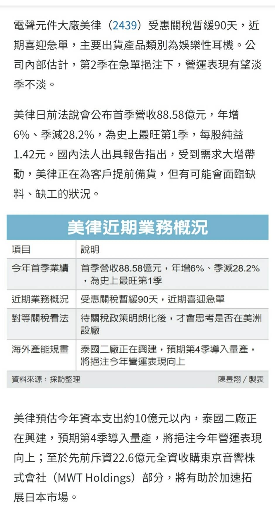 2402毅嘉的討論圖片