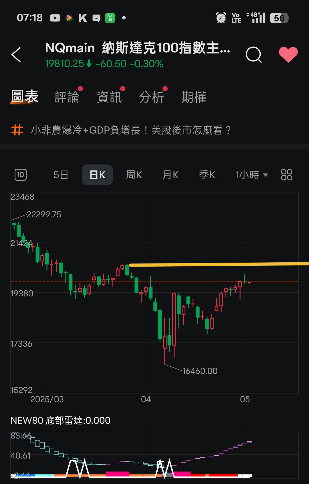 8086宏捷科的討論圖片
