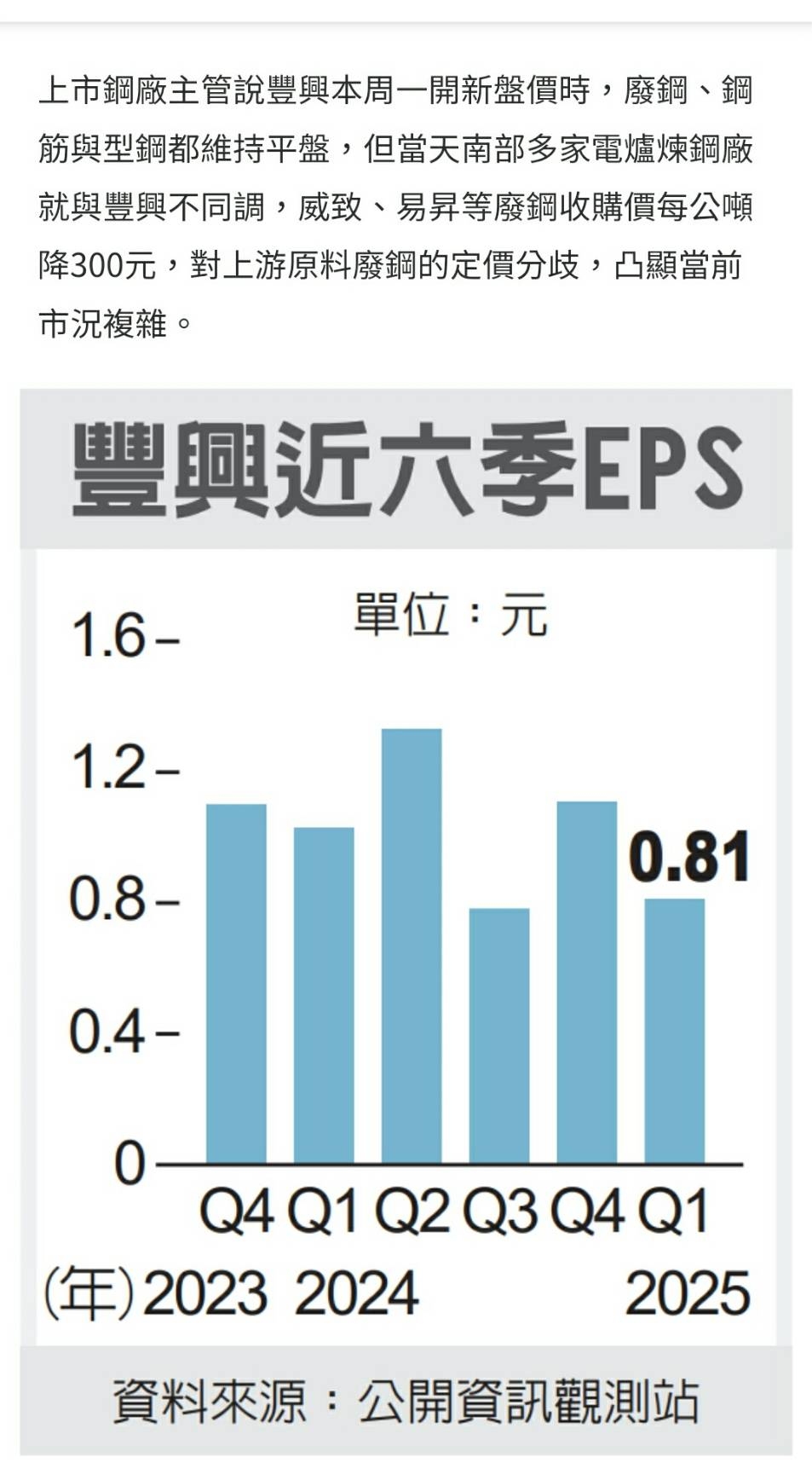 2015豐興的討論圖片