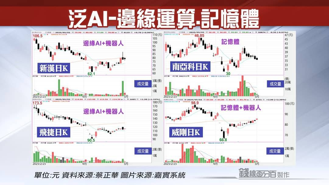 6206飛捷的討論圖片