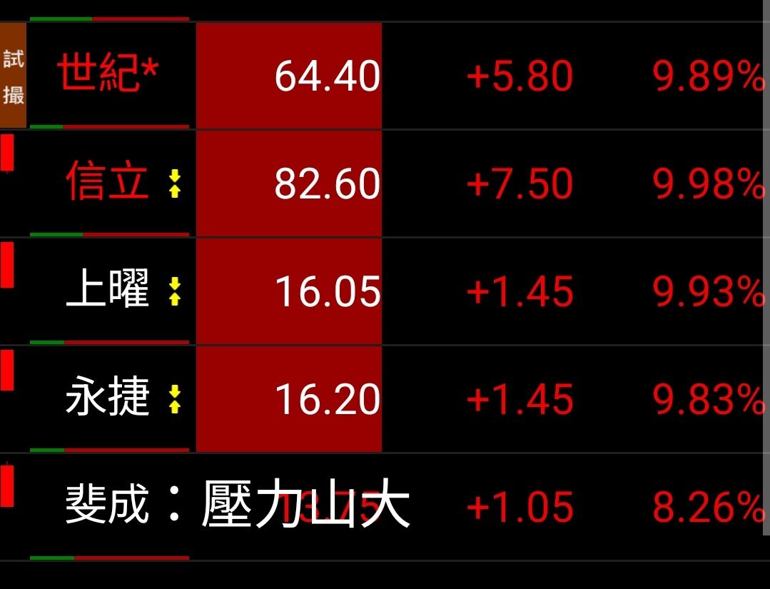 3313斐成的討論圖片