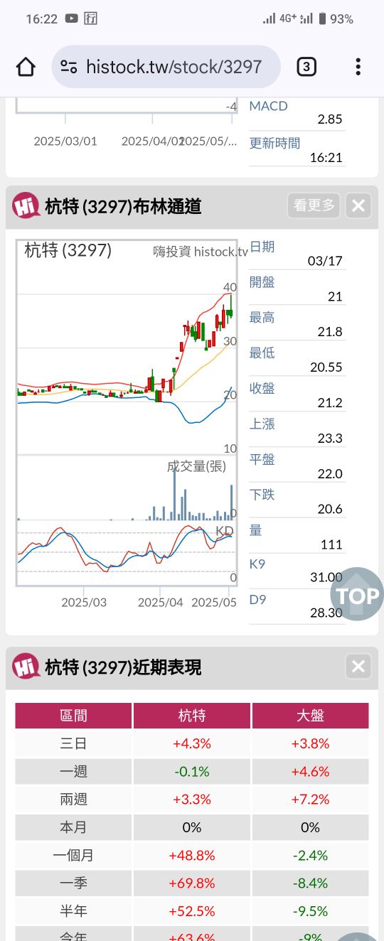 3297杭特的討論圖片