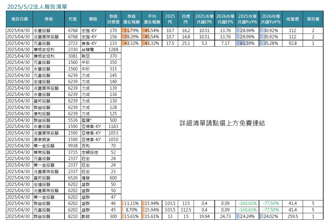6239力成的討論圖片