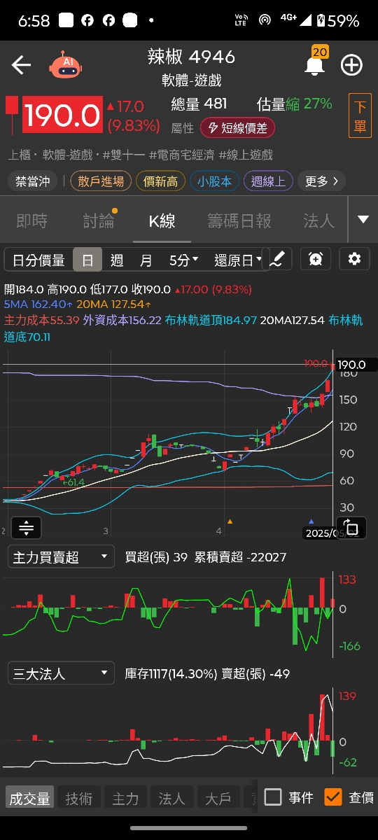 3313斐成的討論圖片