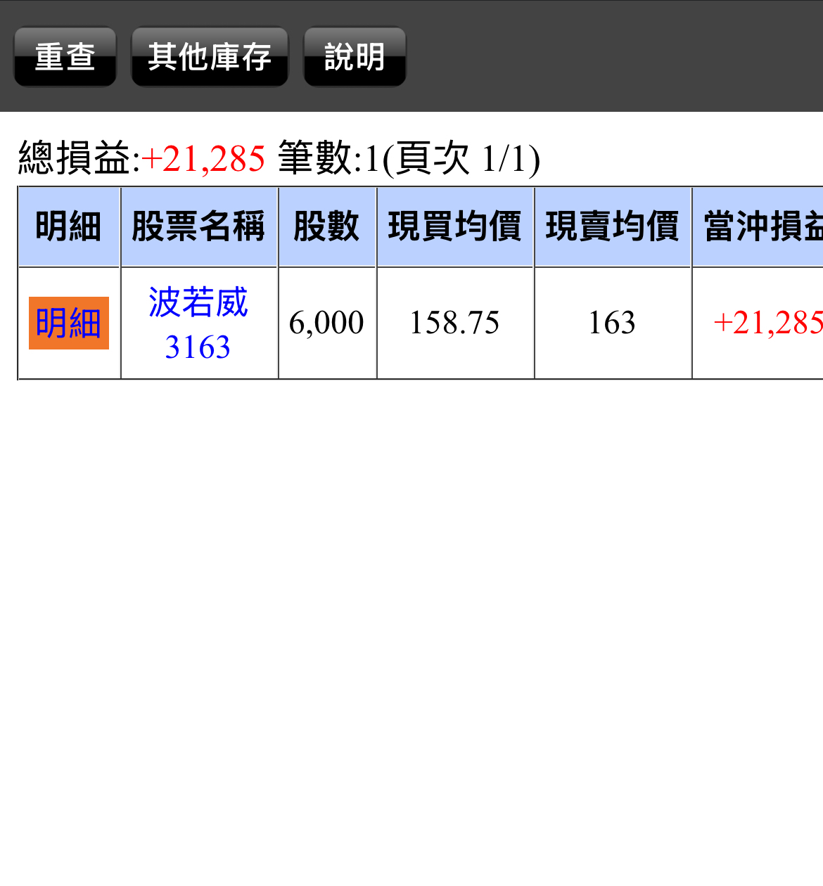 3163波若威的討論圖片