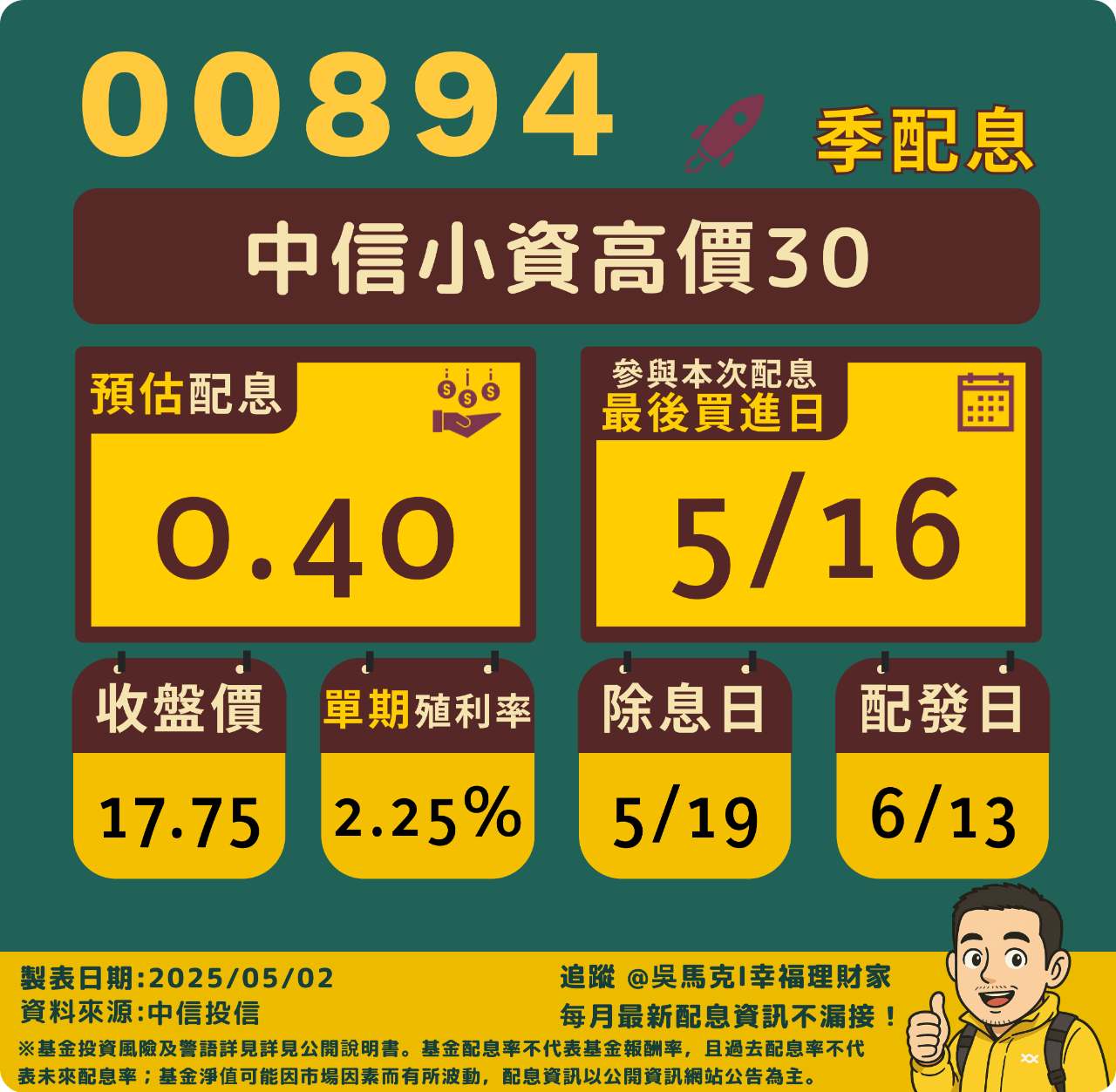 00894中信小資高價30的討論圖片