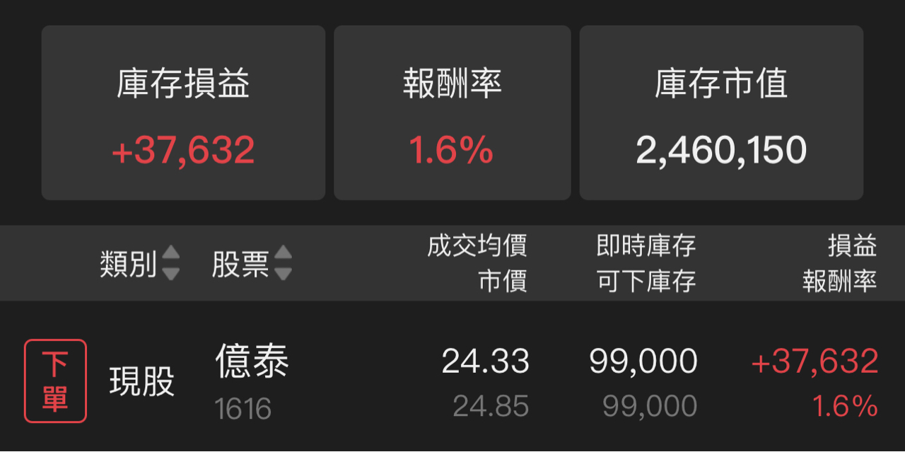 1616億泰的討論圖片