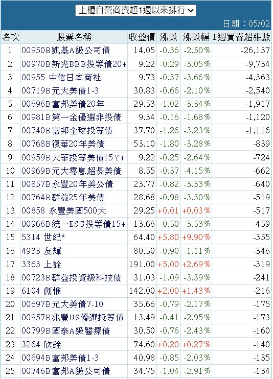 00719B元大美債1-3的討論圖片