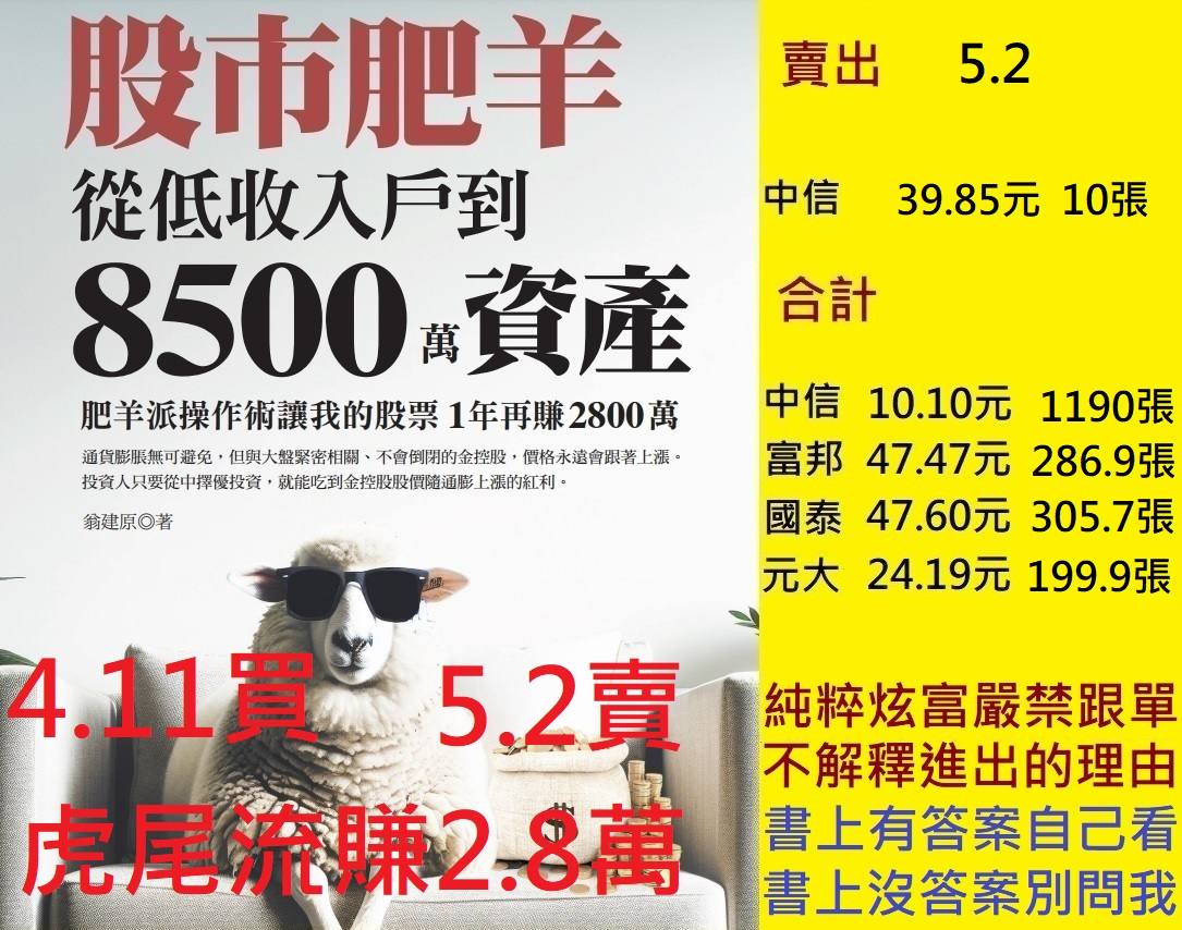 2882國泰金的討論圖片