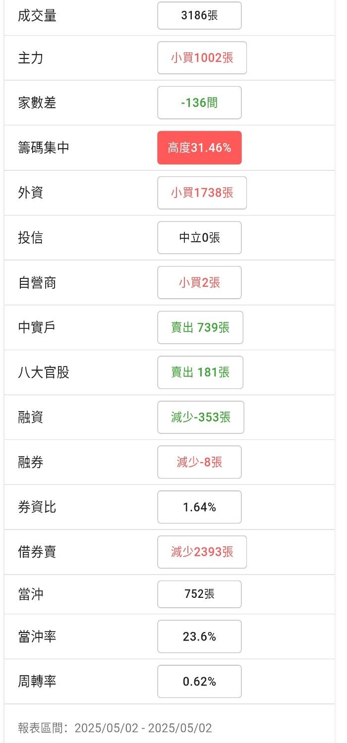 2363矽統的討論圖片
