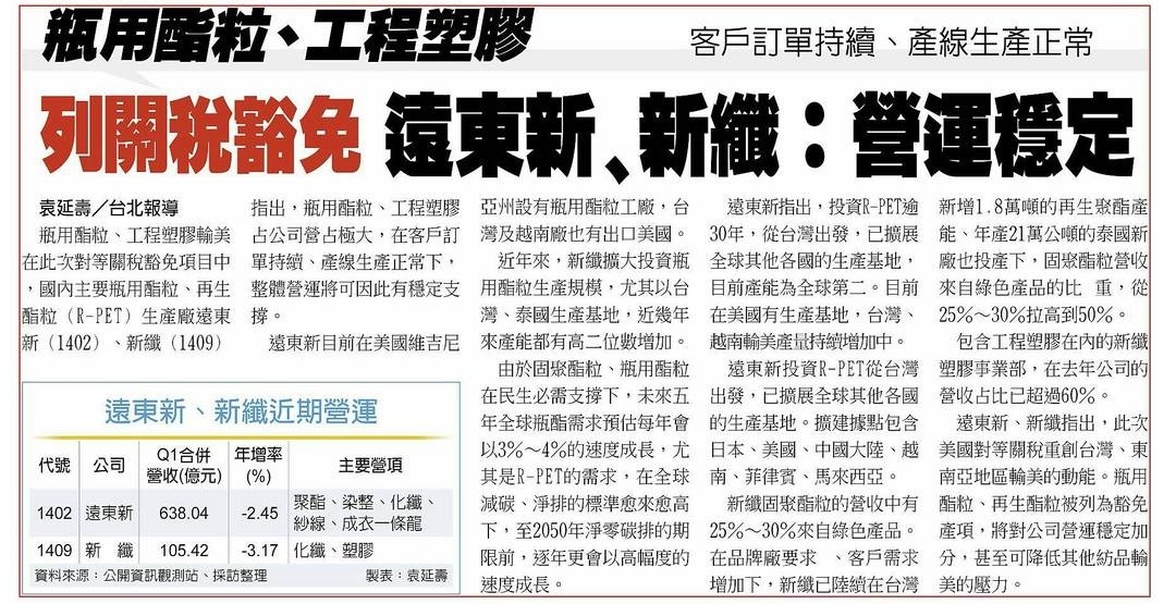 1409新纖的討論圖片