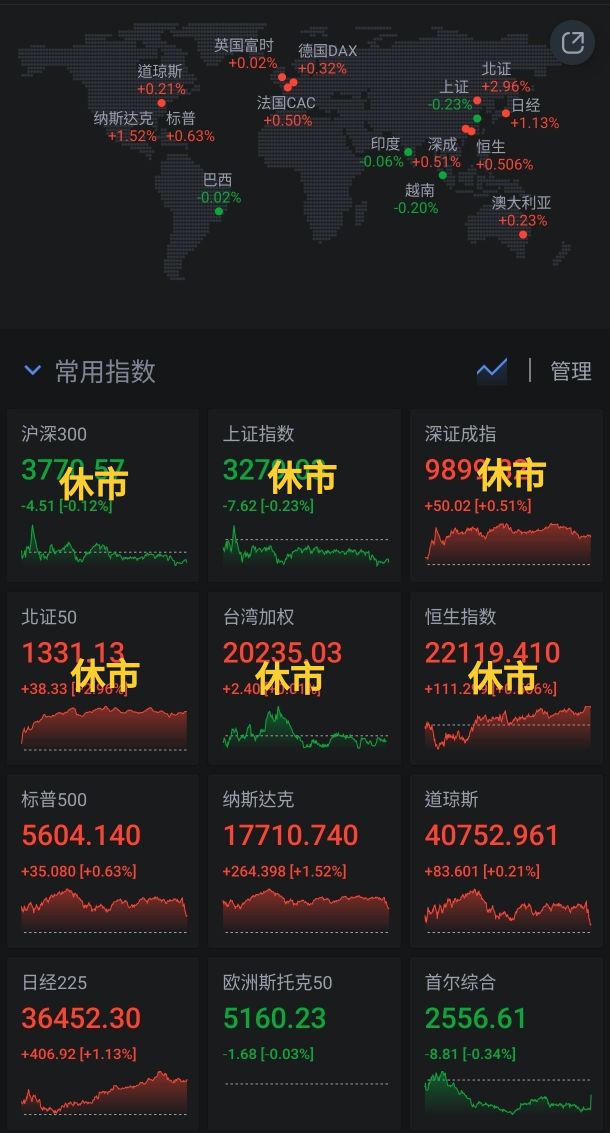 00636國泰中國A50的討論圖片
