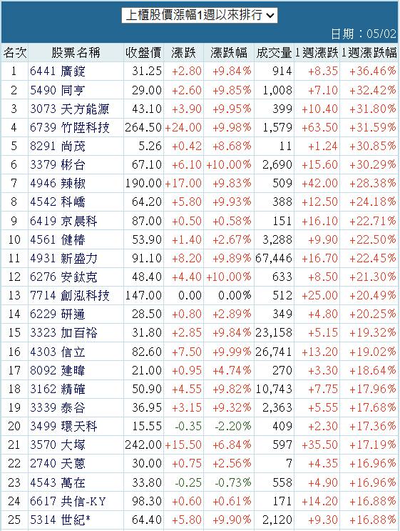 8291尚茂的討論圖片