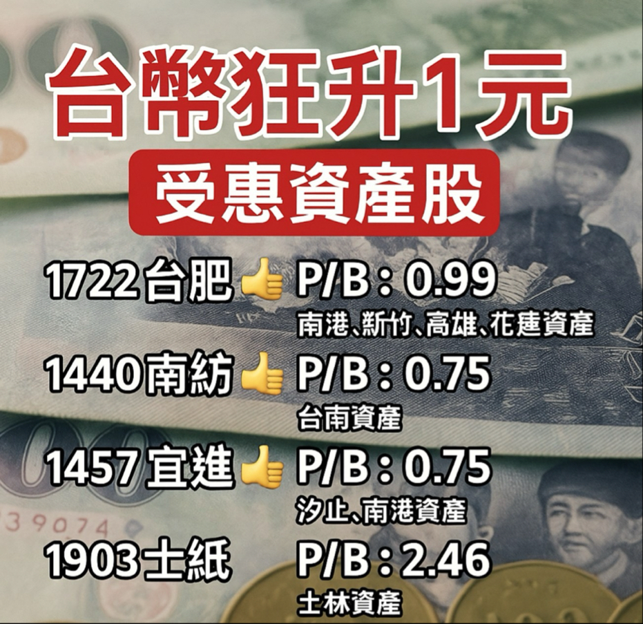 1903士紙的討論圖片