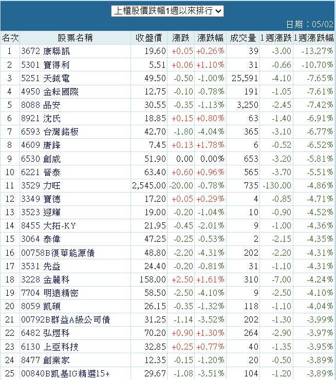 3672康聯訊的討論圖片