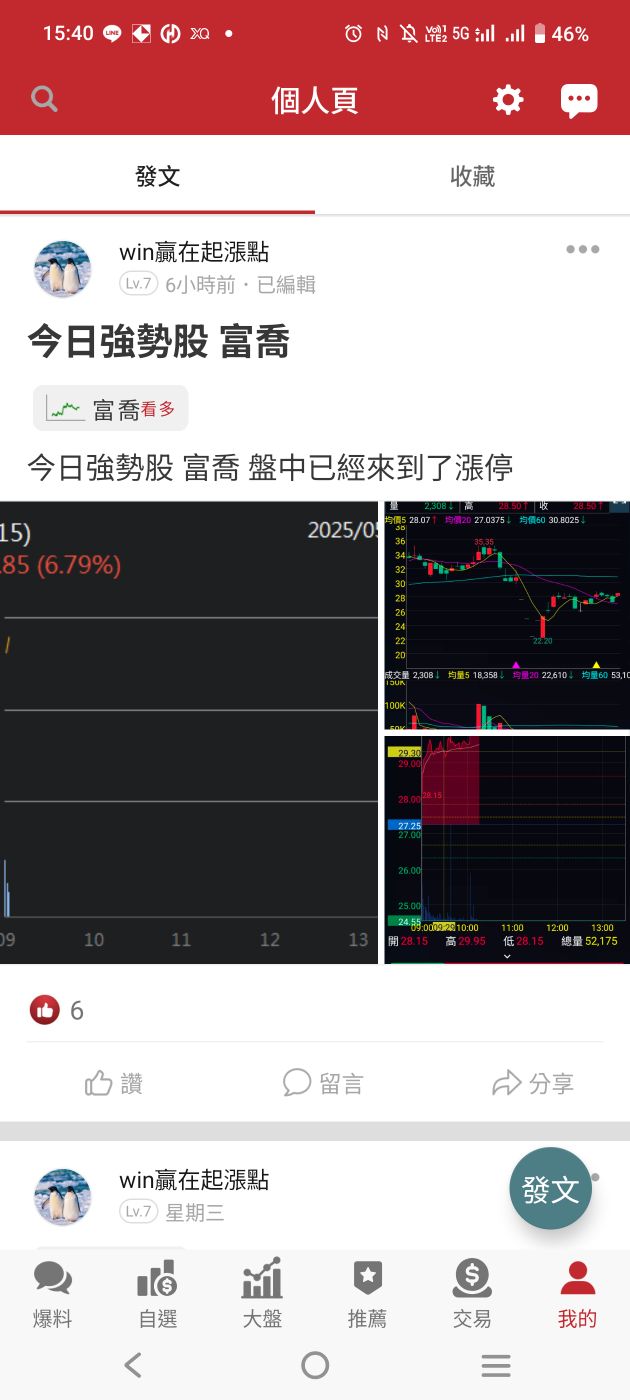 1540喬福的討論圖片
