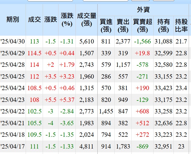 6206飛捷的討論圖片