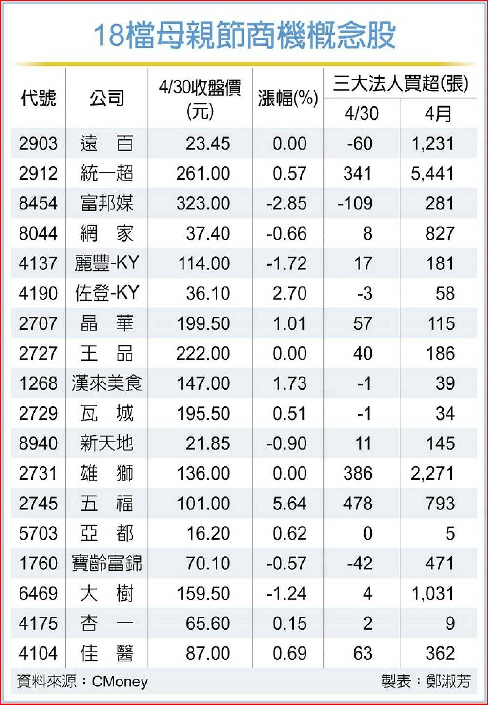 2903遠百的討論圖片