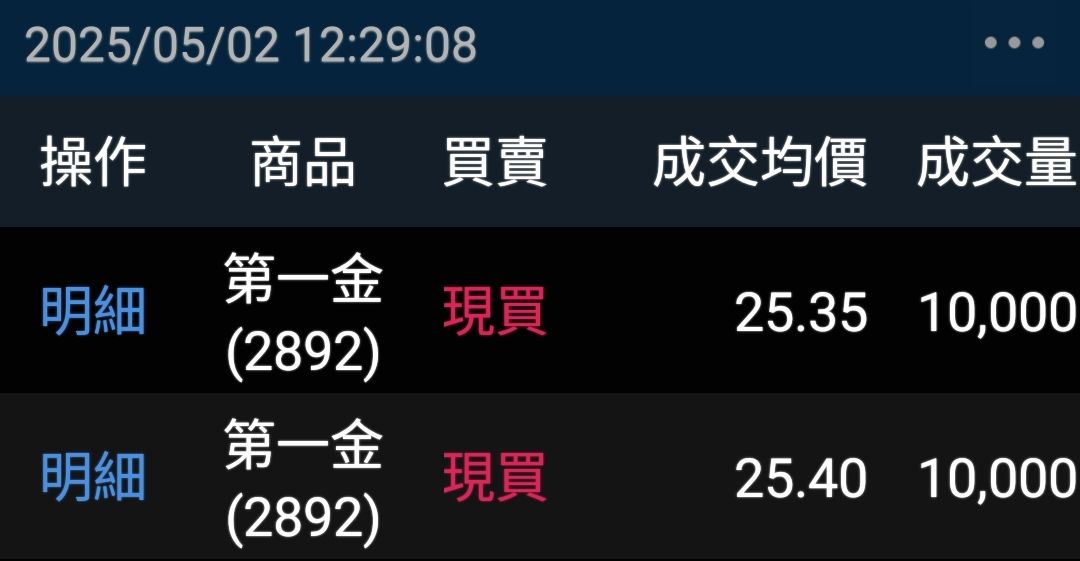 2886兆豐金的討論圖片