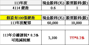 4114健喬的討論圖片