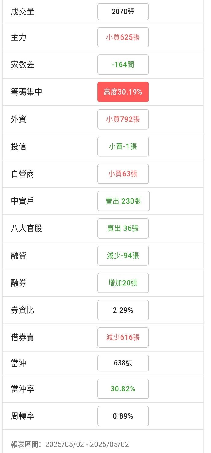 6139亞翔的討論圖片