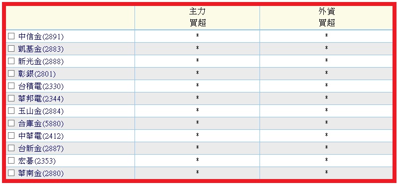 2888新光金的討論圖片
