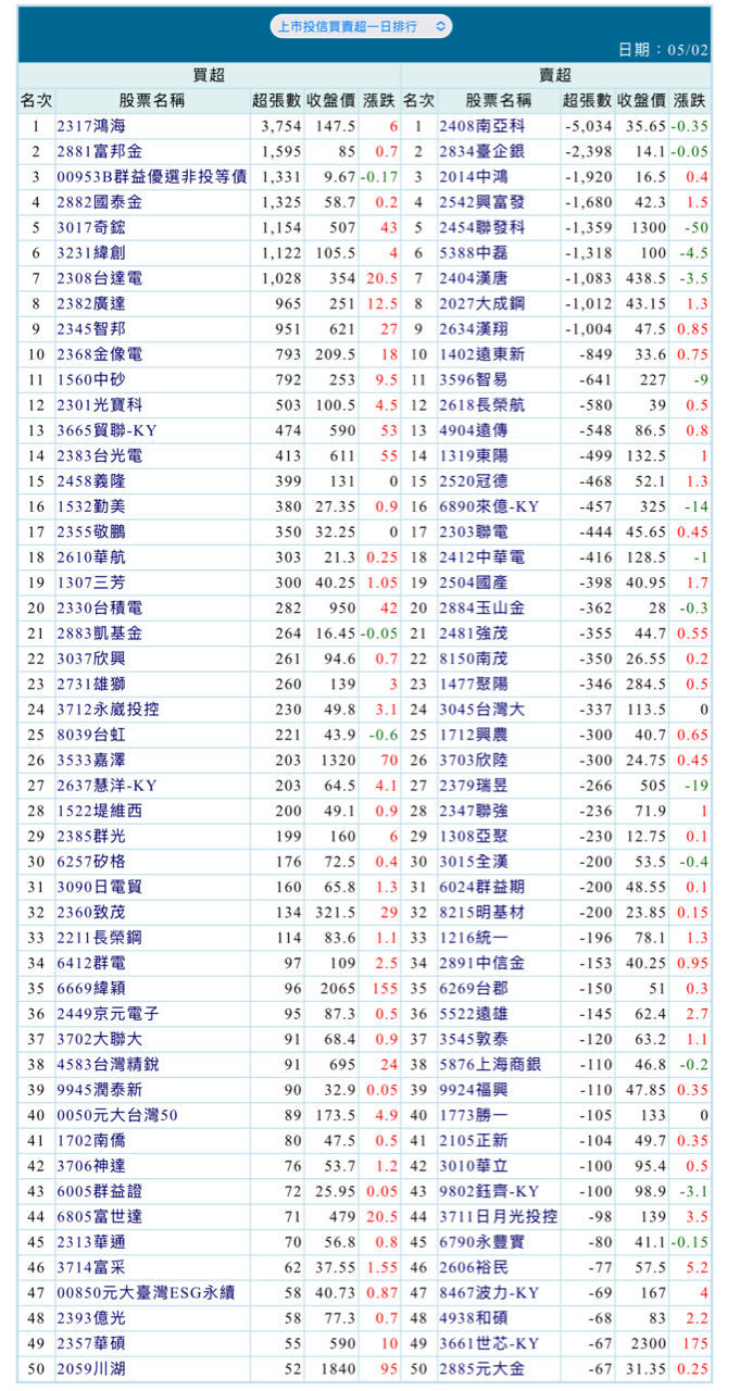 2882國泰金的討論圖片