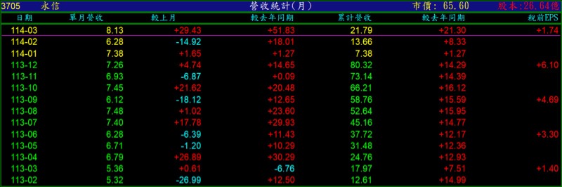 3705永信的討論圖片