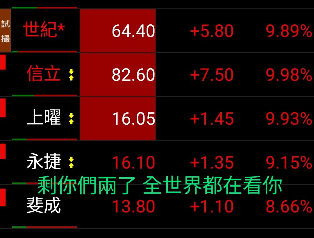 3313斐成的討論圖片