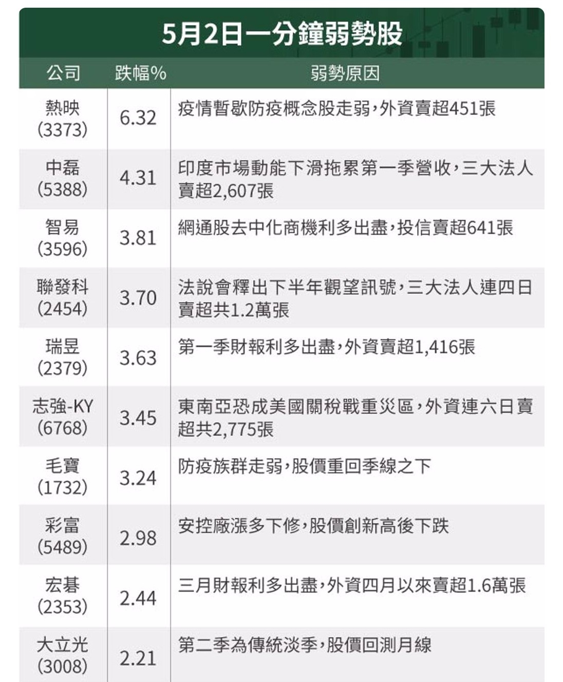3373熱映的討論圖片