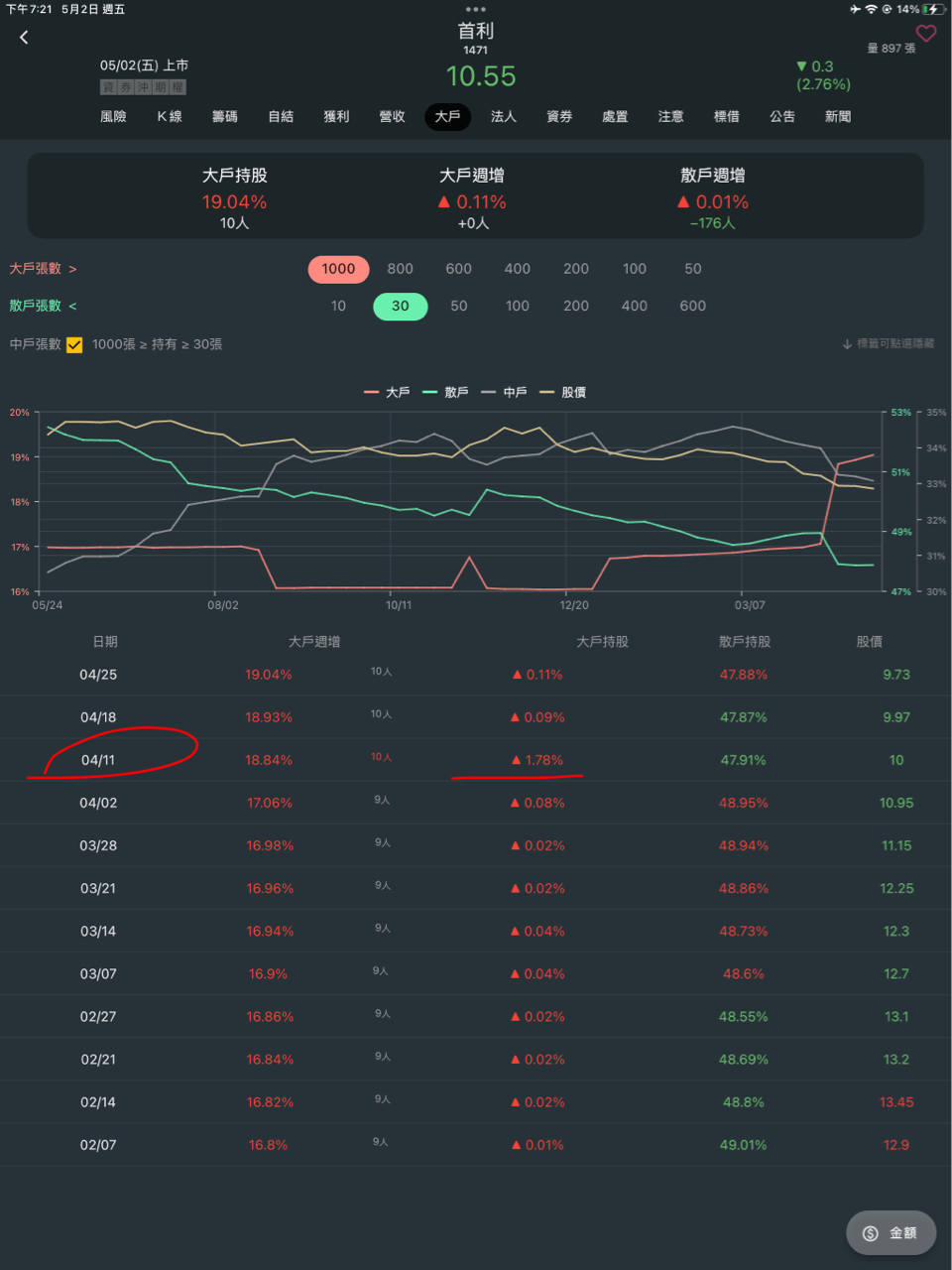 1471首利的討論圖片