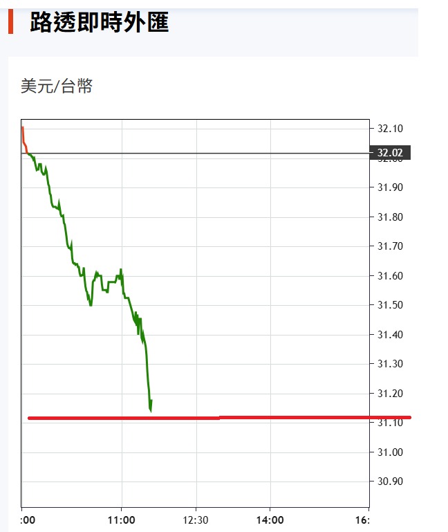 6206飛捷的討論圖片