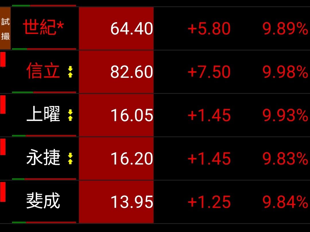 3313斐成的討論圖片