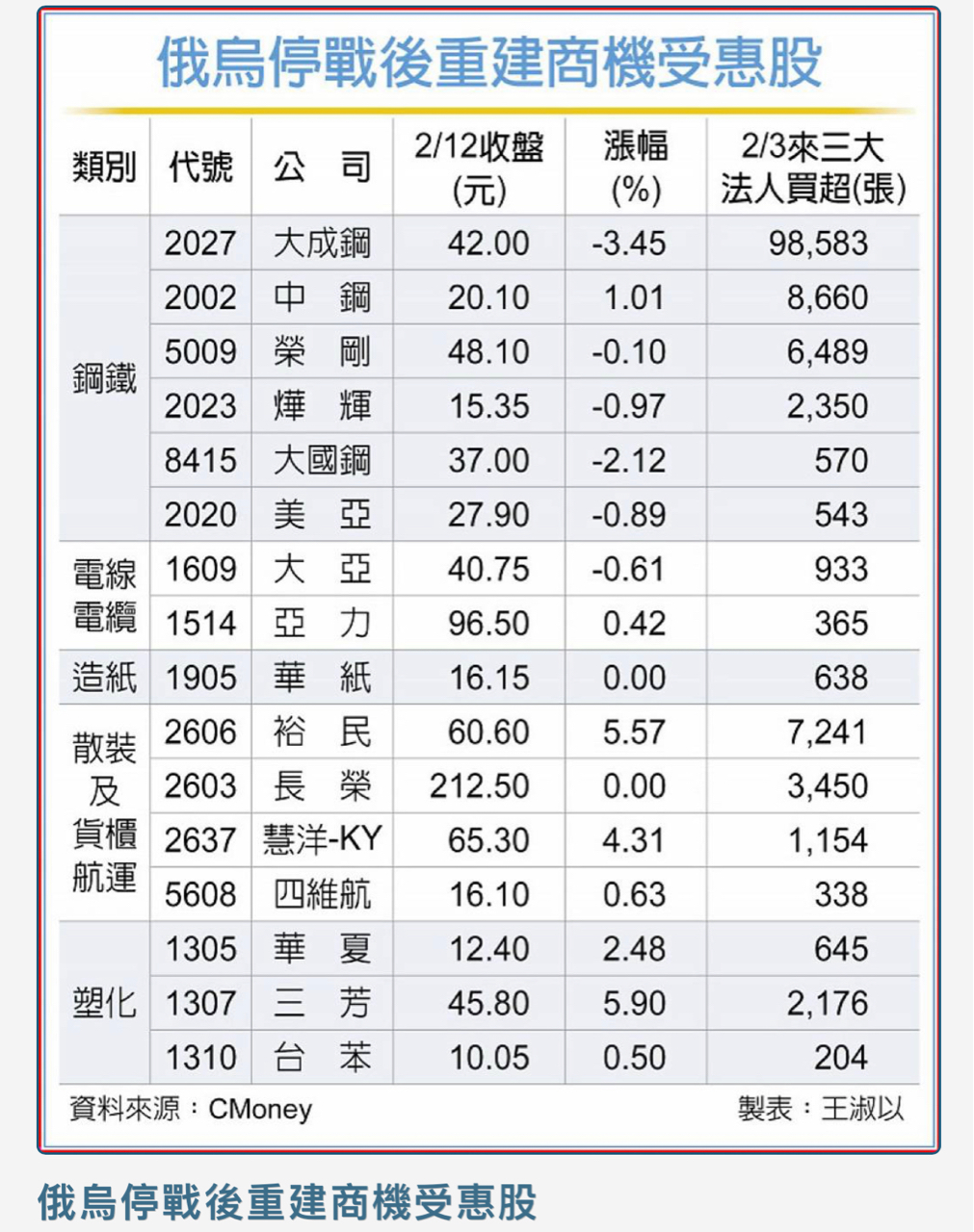 1609大亞的討論圖片