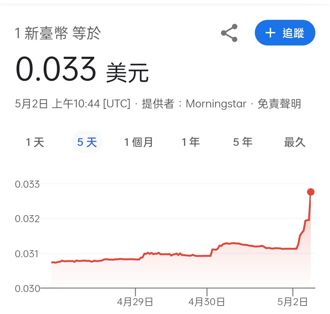 5534長虹的討論圖片