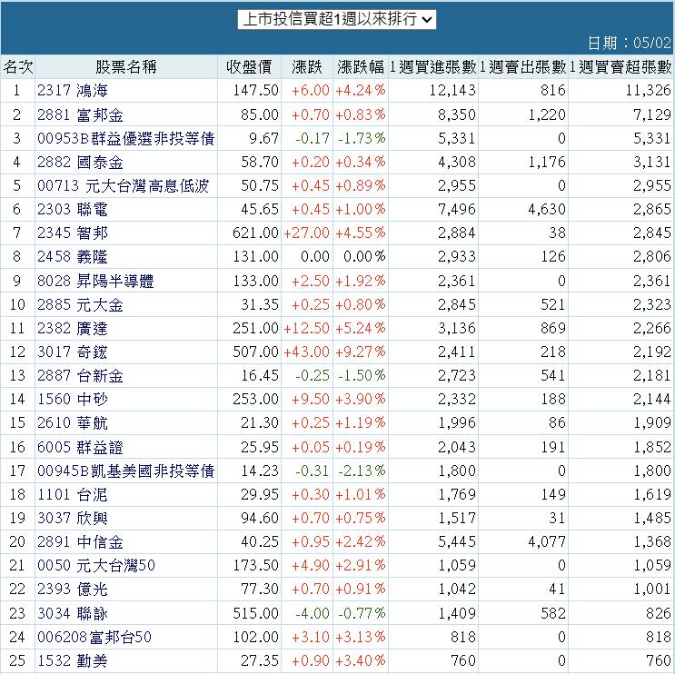 2882國泰金的討論圖片
