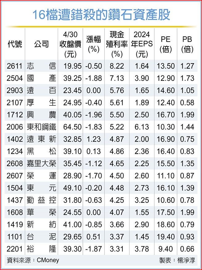 2903遠百的討論圖片