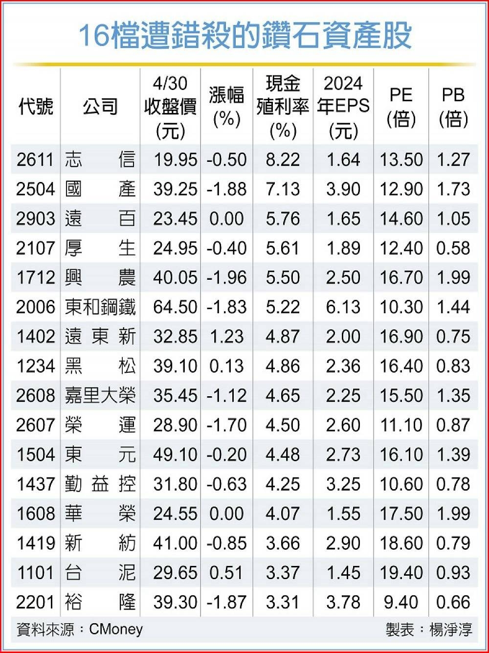 2903遠百的討論圖片