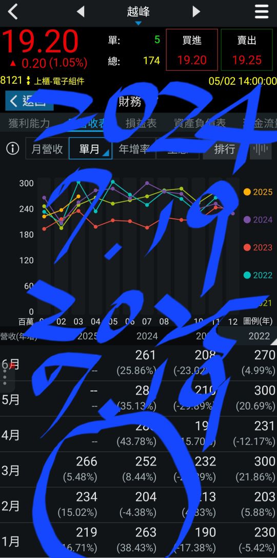8121越峰的討論圖片