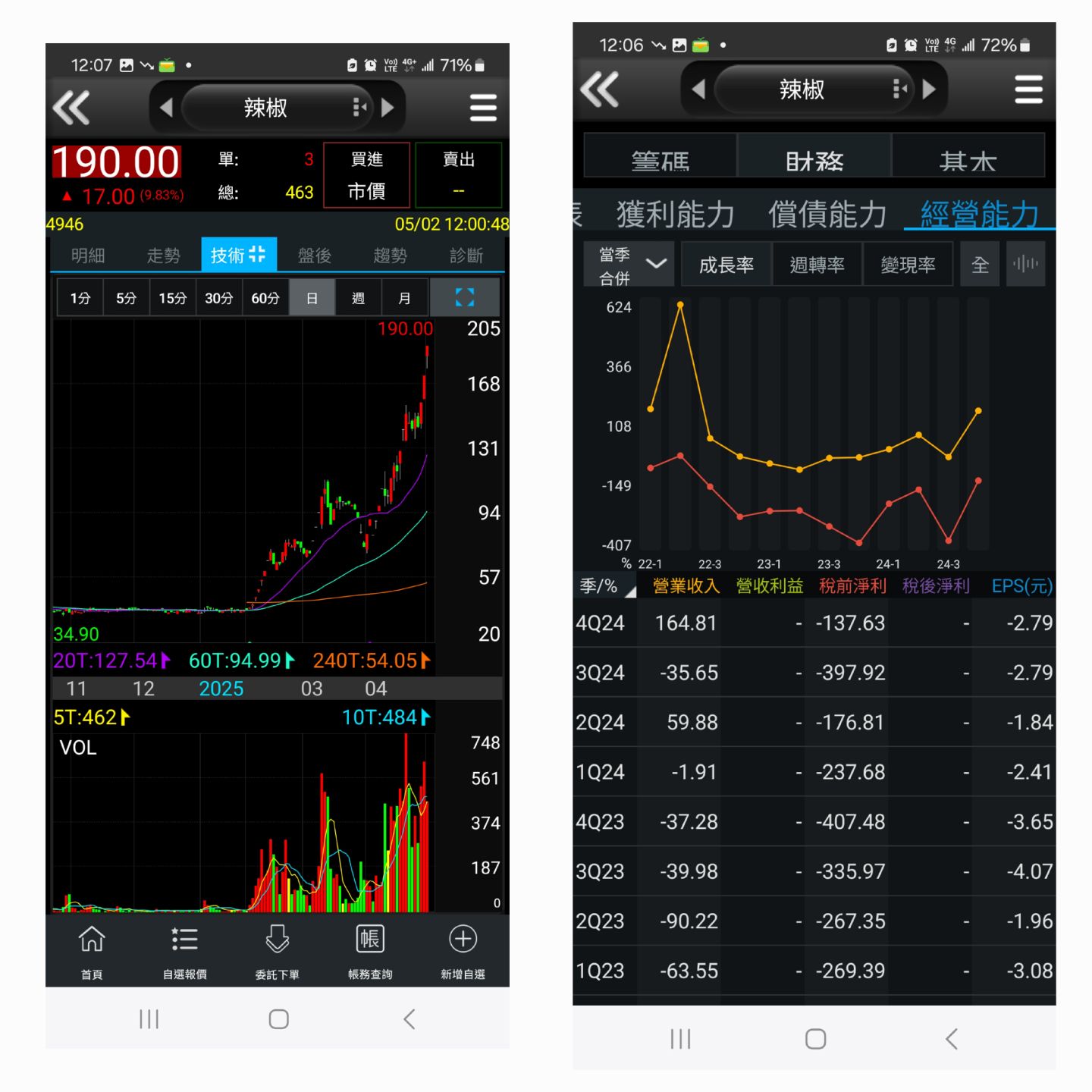 2049上銀的討論圖片