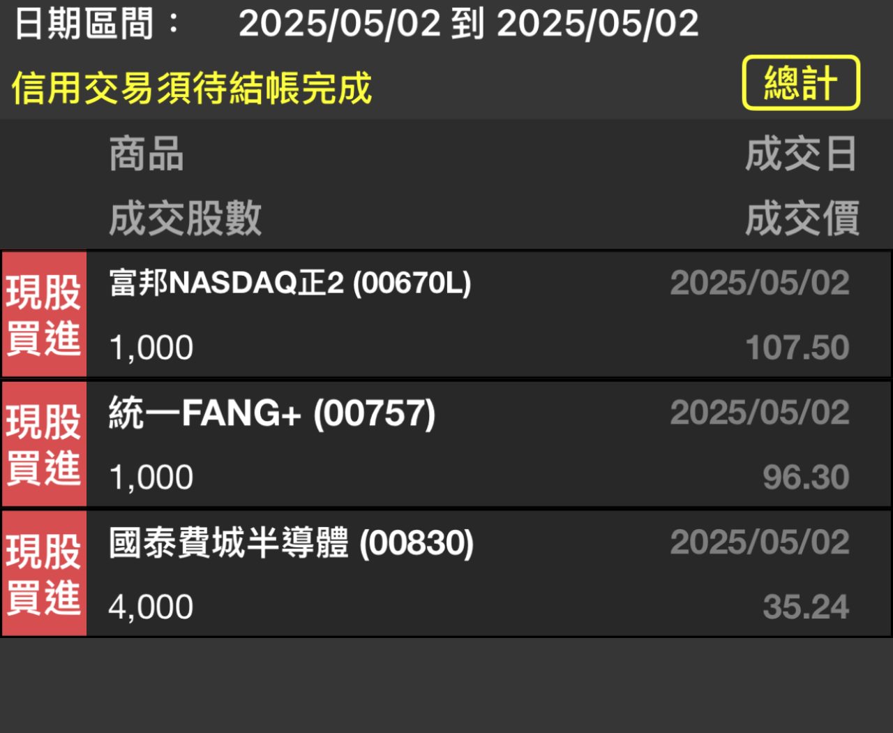00670L富邦NASDAQ正2的討論圖片