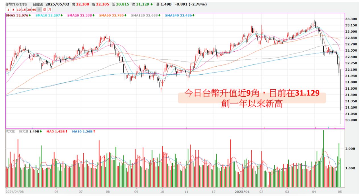 2454聯發科的討論圖片