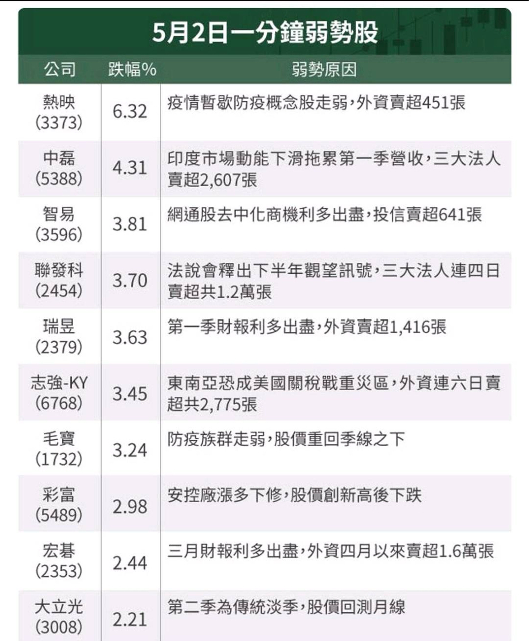 3373熱映的討論圖片
