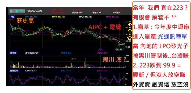 6715嘉基的討論圖片